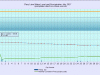 7 waterlevelchart_July2017