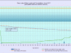 6 waterlevelchart_June2017