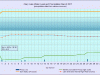 3 waterlevelchart_March2017