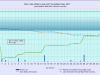 5 waterlevelchart_May2017