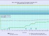 11 waterlevelchart_November2017