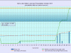 10 waterlevelchart_October2017