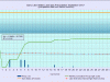 9 waterlevelchart_September2017
