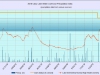 waterlevelchart_2018