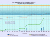 4 waterlevelchart_April2018