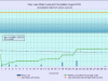 8 waterlevelchart_August2018