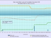 12 waterlevelchart_December2018