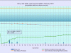 2 waterlevelchart_February2018