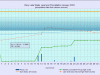 1 waterlevelchart_January2018