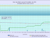 7 waterlevelchart_July2018