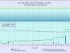 6 waterlevelchart_June2018