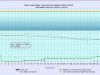 3 waterlevelchart_March2018