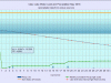 5 waterlevelchart_May2018