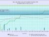 11 waterlevelchart_November2018