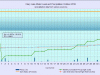 10 waterlevelchart_October2018