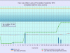 9 waterlevelchart_September2018
