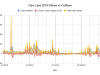 Clary-Lake-2019-Inflows-vs-Outflows