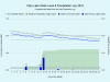 7 Clary-Lake-Water-Level-Precipitation-July-2019