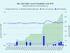6 Clary-Lake-Water-Level-Precipitation-June-2019