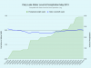 5 Clary-Lake-Water-Level-Precipitation-May-2019