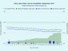 9 Clary-Lake-Water-Level-Precipitation-September-2019