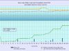 4 waterlevelchart_April2019