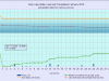 2 waterlevelchart_February2019