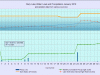 1 waterlevelchart_January2019