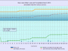 3 waterlevelchart_March2019