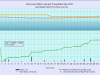 5 waterlevelchart_May2019