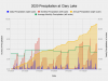 2020-Precipitation-at-Clary-Lake
