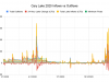 Cary-Lake-2020-Inflows-vs-Outflows