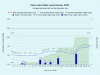 1 Clary-Lake-Water-Level-January-2020