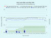 5 Clary-Lake-Water-Level-May-2020