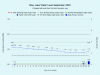 9 Clary-Lake-Water-Level-September-2020