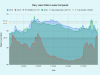 Clary-Lake-Water-Levels-Compared