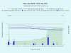 6 Clary-Lake-Water-Level-June-2021