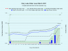 3 Clary-Lake-Water-Level-March-2021