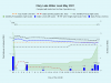 5 Clary-Lake-Water-Level-May-2021