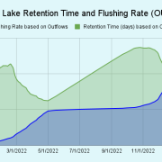 2022-Clary-Lake-Retention-Time-and-Flushing-Rate-OUTFLOW