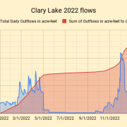 Clary-Lake-2022-flows