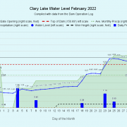 2 Clary-Lake-Water-Level-February-2022