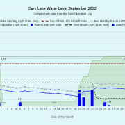 9 Clary-Lake-Water-Level-September-2022