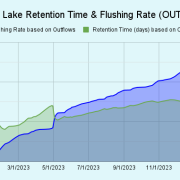 2023-Clary-Lake-Retention-Time-Flushing-Rate-OUTFLOWS