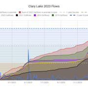 Clary-Lake-2023-Flows