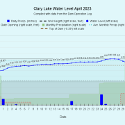 4 Clary-Lake-Water-Level-April-2023