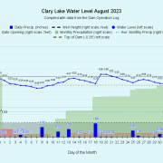 8 Clary-Lake-Water-Level-August-2023