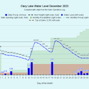 12 Clary-Lake-Water-Level-December-2023