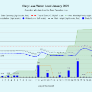 1 Clary-Lake-Water-Level-January-2023