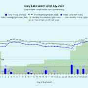 7 Clary-Lake-Water-Level-July-2023